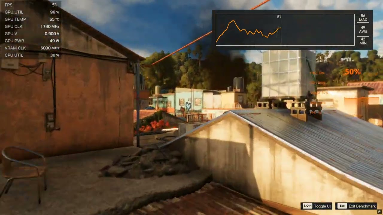 GTX 1650 FAR CRY 6 benchmark