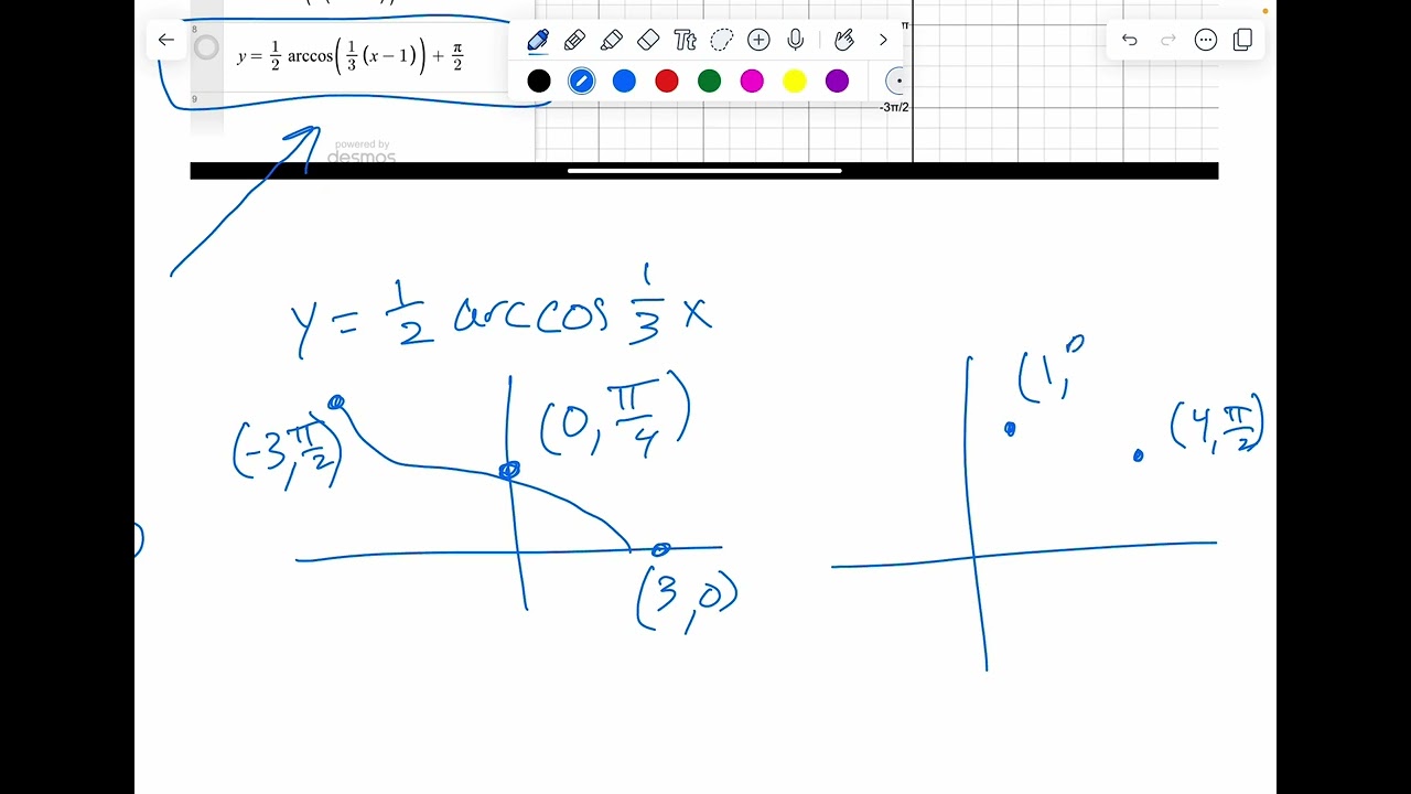 Inverse Trig Graphs - how to get the correct domain and range