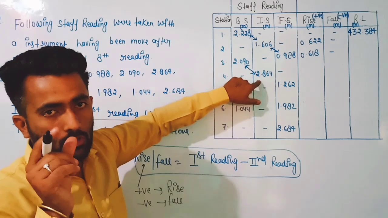 SURVEYING ENGG.CLASS 34.RISE FALL METHOD IN HINDI