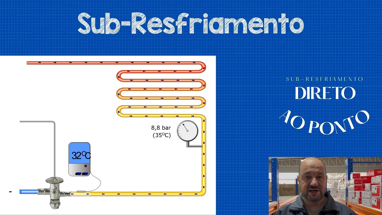Sub-Resfriamento sem erro! DIRETO AO PONTO