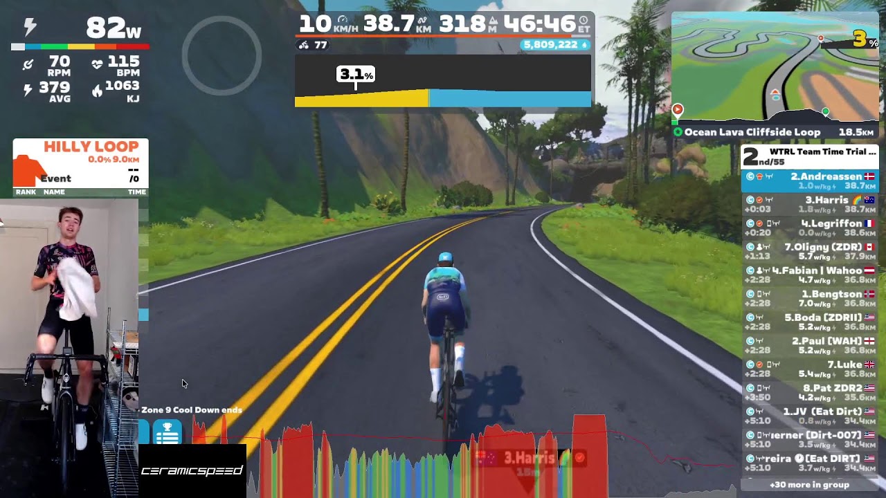 Zwift TTT Smashing the KOM👑 with ZDR