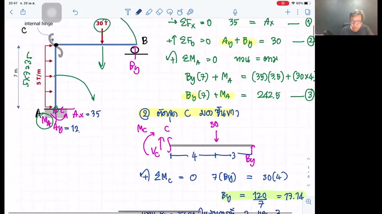 CEG215 Final 1 : SFD BMD for FRAME