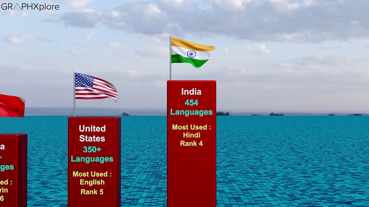 Top Multilingual Countries 🌍 | Nations with the Most Spoken Languages