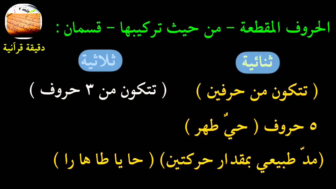 الحروف المقطعة (نظرة تعريفية)