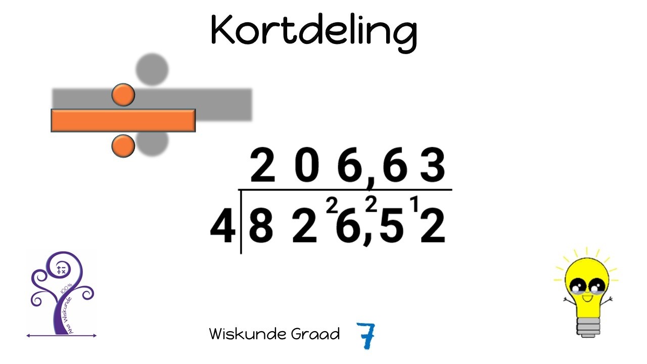 Wiskunde Graad 7 Kortdeling