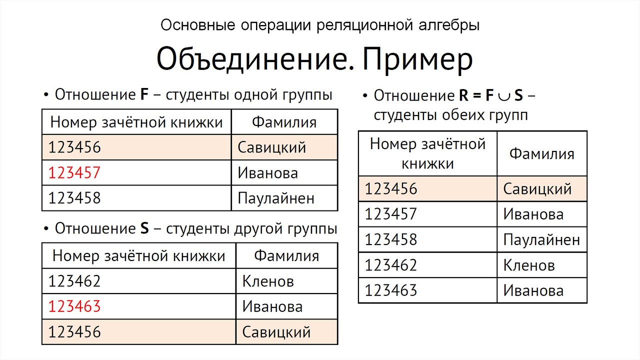 Основные операции реляционной алгебры