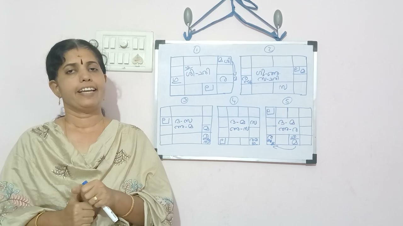  പിതൃ സുഖം  അനുഭവയോഗ്യമല്ലാത്തത്  ആർക്ക്  ? 
