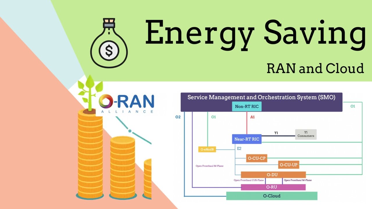 08 - Telecom Energy Saving Explored: The Journey Towards O-RAN Sustainability
