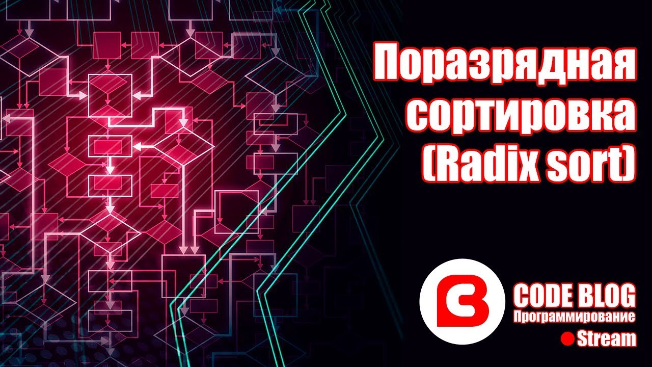 Поразрядная сортировка (Radix sort) - Алгоритмы C#