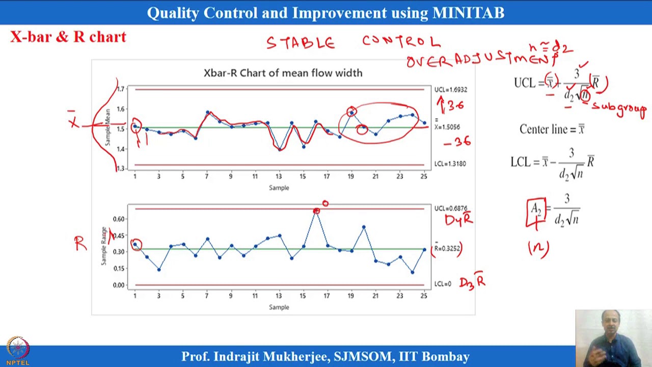 Lecture 10: X-bar and S Chart