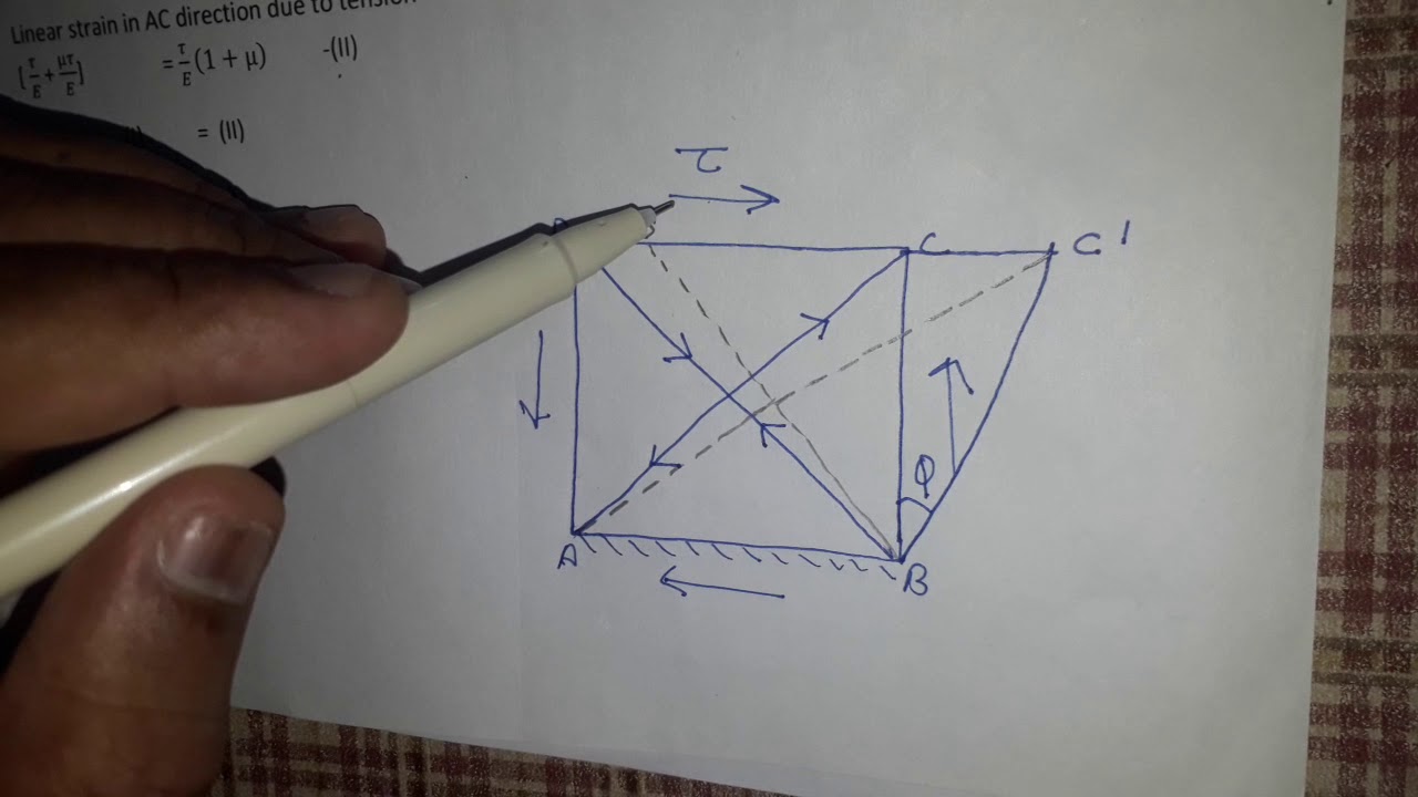 Relationship between E, G and K