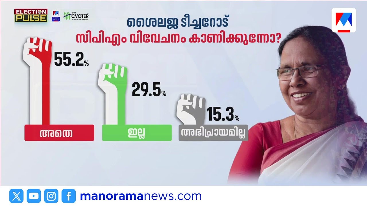 സിപിഎം കെ.കെ.ശൈലജയോട് വിവേചനം കാണിക്കുന്നോ? | Election Pulse | K K Shailaja