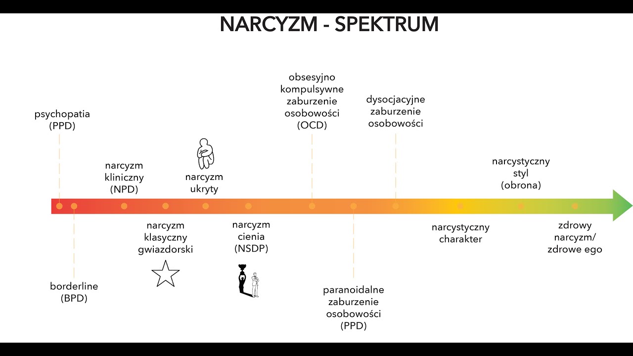 Spektrum narcyzmu - wszystkie odmiany 😍🤓🤔