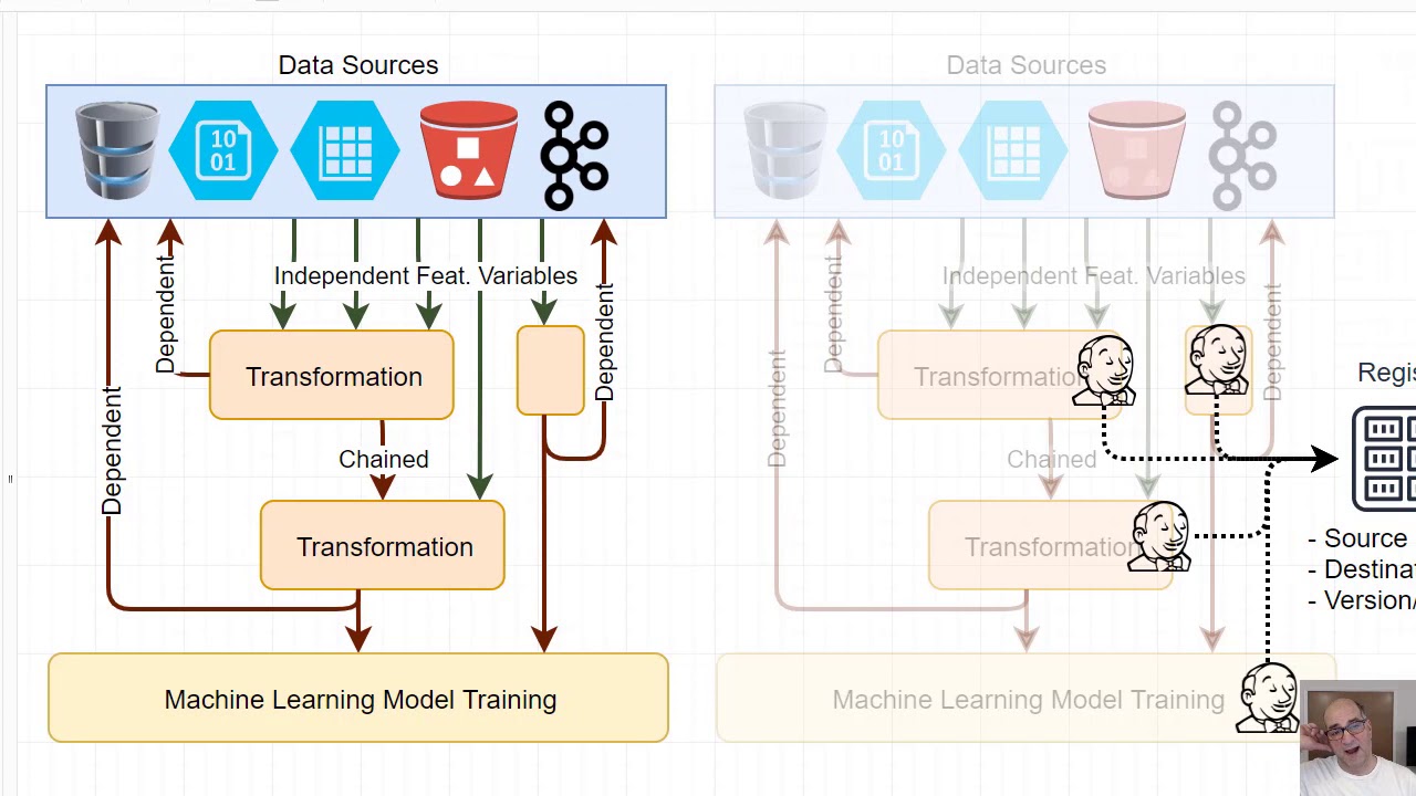ML Lineage: What data did you use and how did you create it?