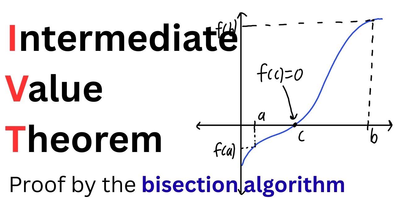 Intermediate Value Theorem: proof + intuition