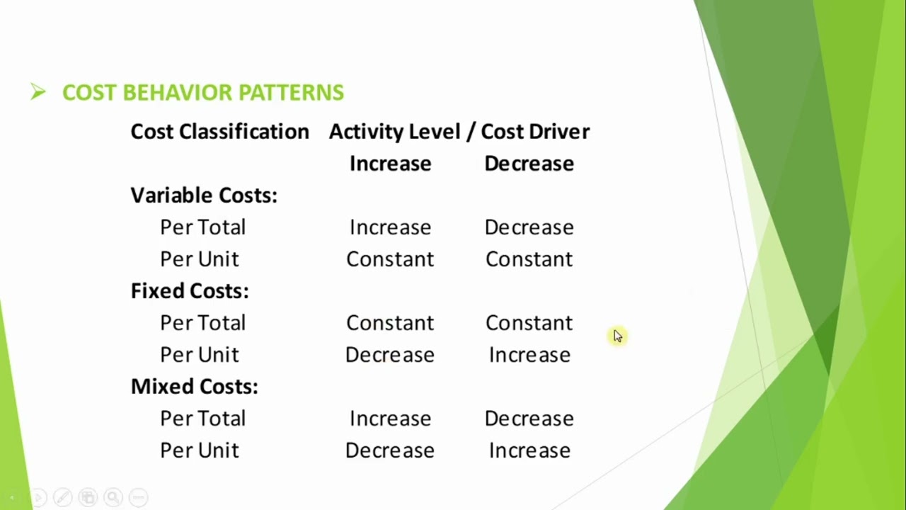 Cost Concepts and Cost Behavior