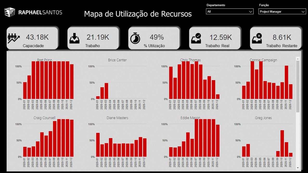 Project Online & Power BI: #048 - Visual Infographic Designer