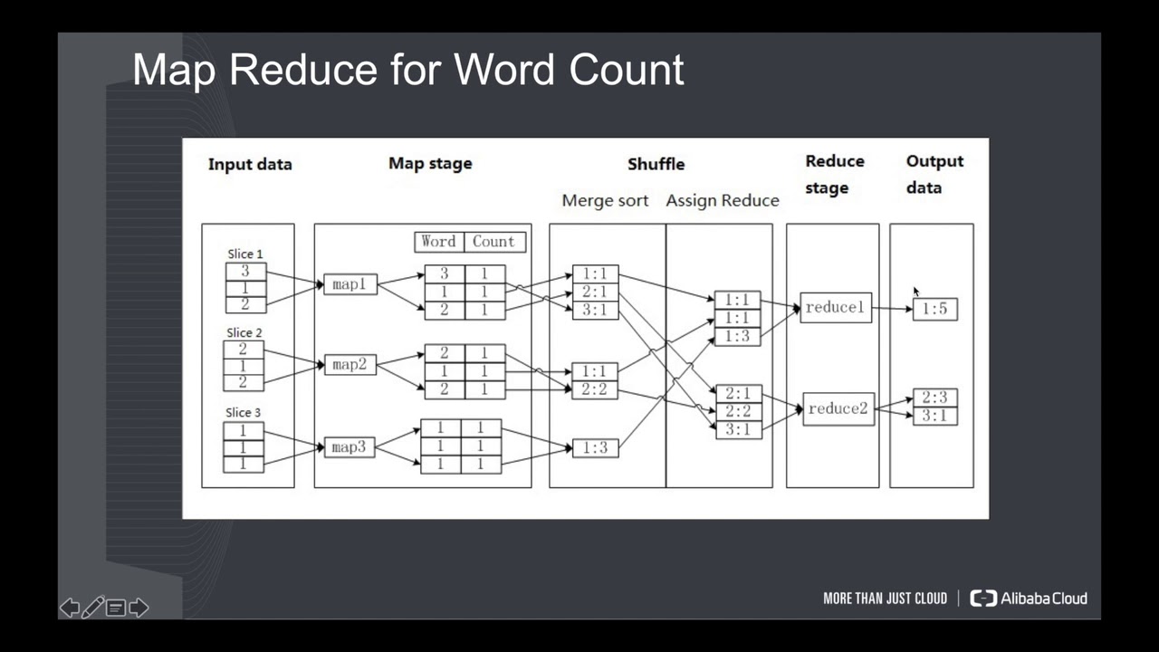 How-to | MaxCompute Studio at a Glance