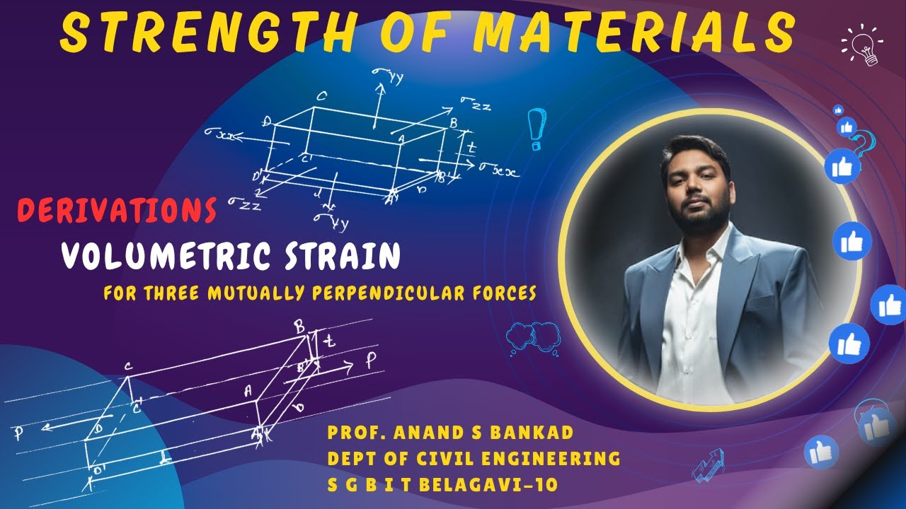 Volumetric strain for three mutually perpendicular forces