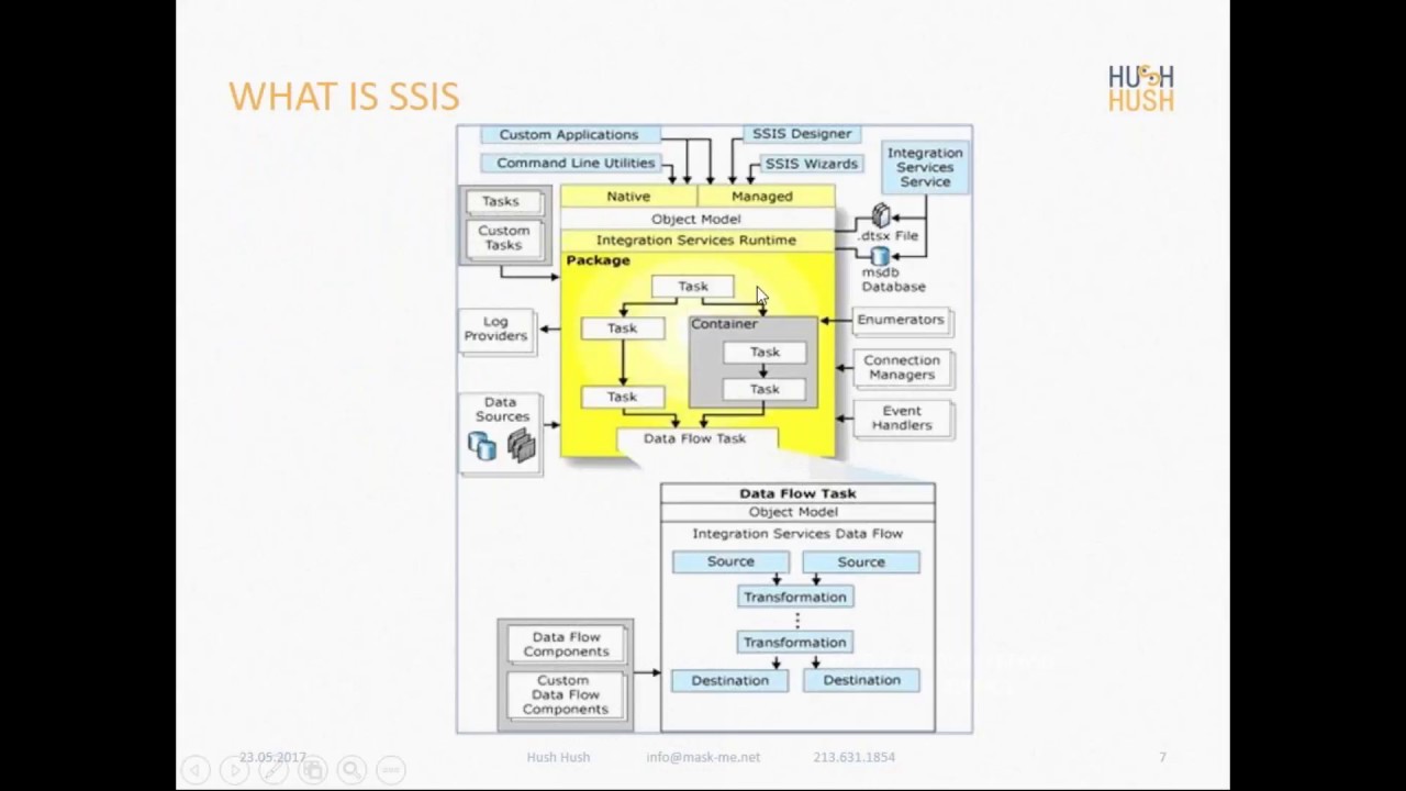 SSIS Fundamentals and Beyond  SSIS 2016 Features