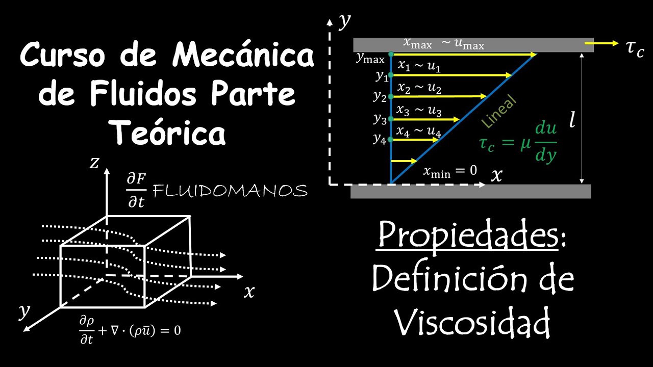 5. Propiedades: Definición de viscosidad