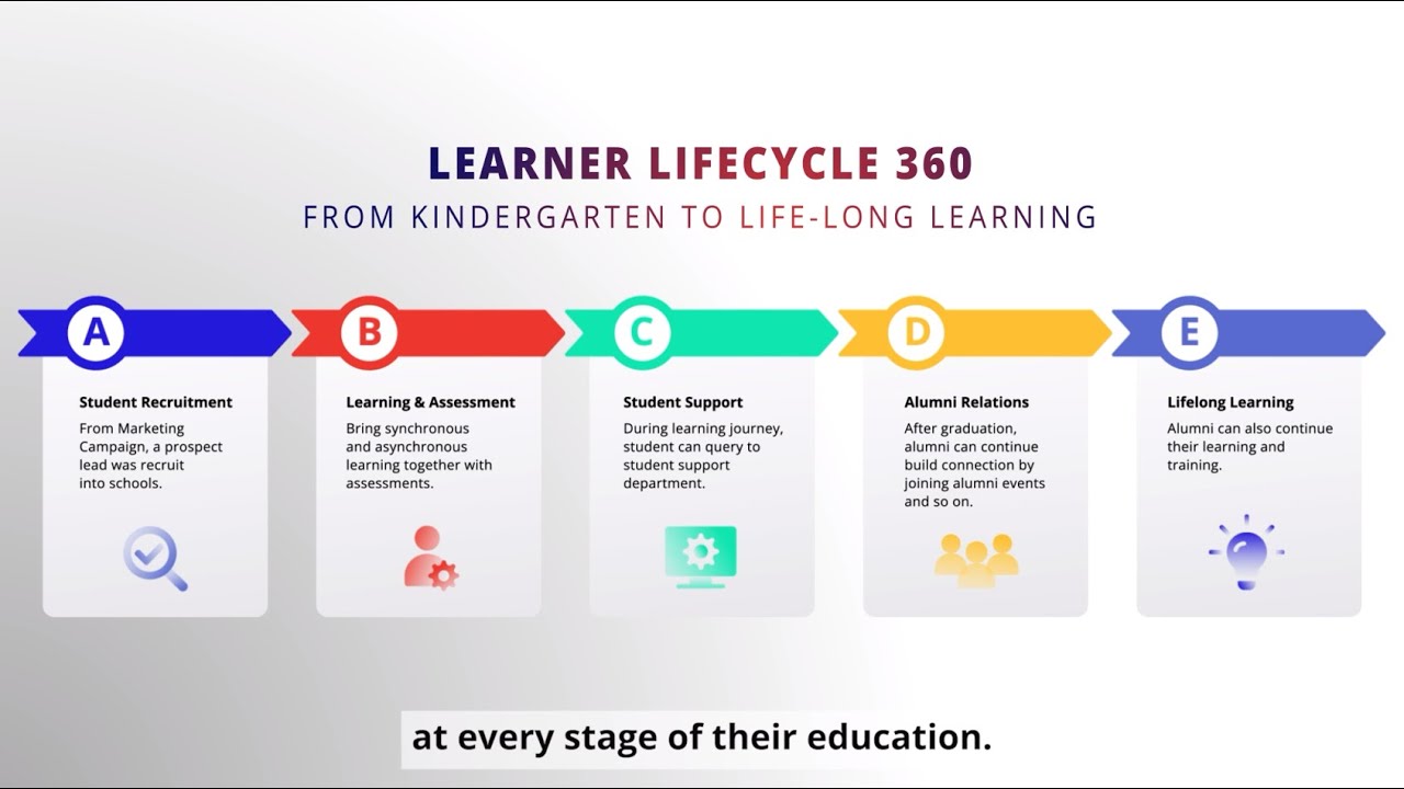 AvePoint EduTech Intro Video