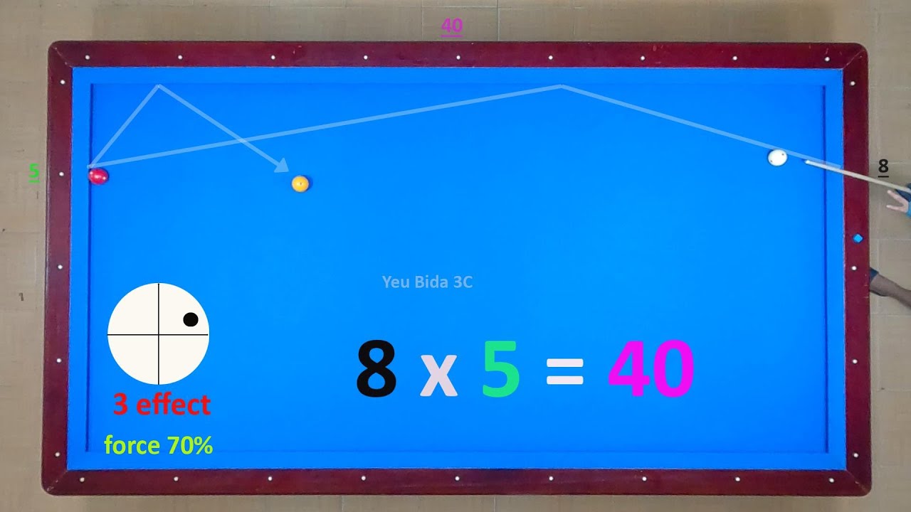 3Cushion billiards tutorial Frederic Caudron regular use system