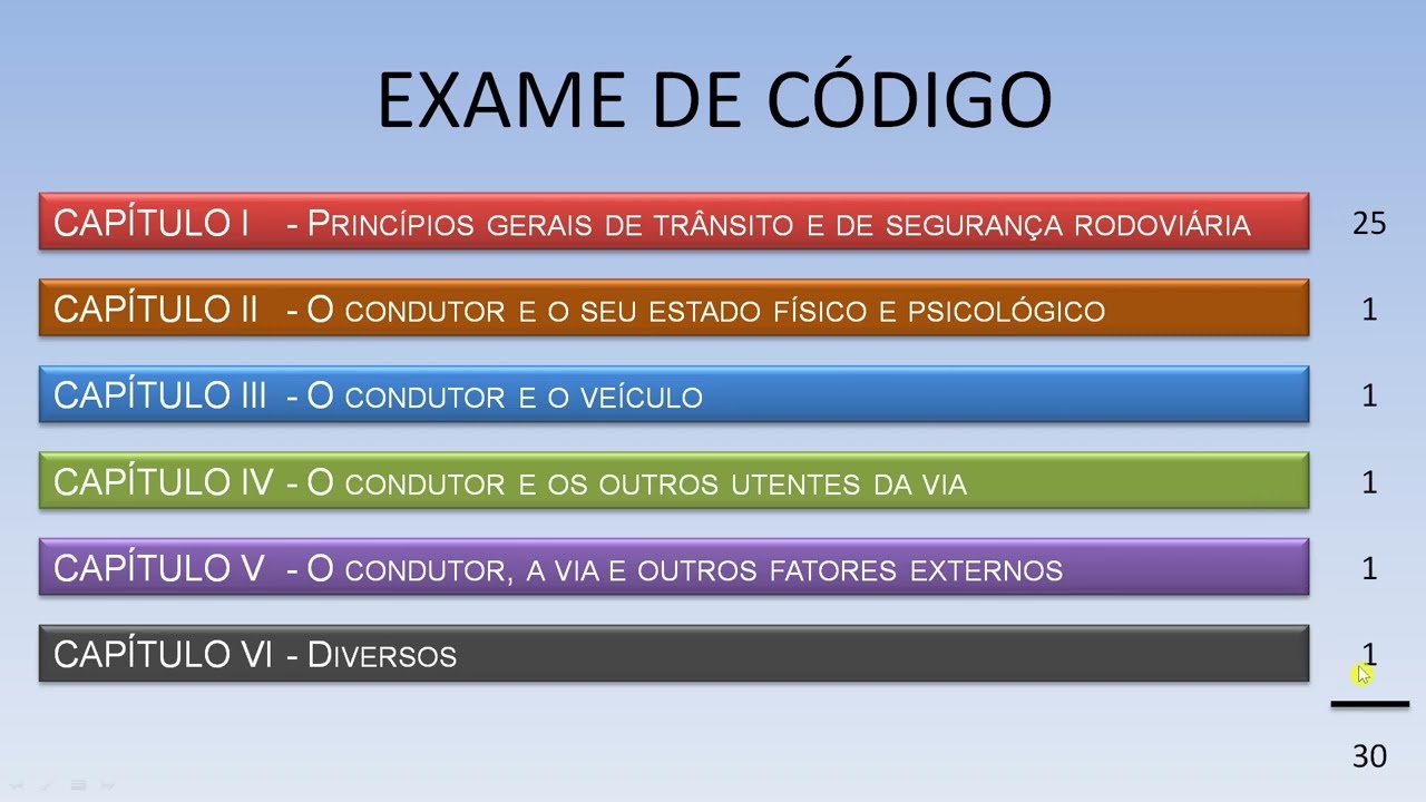 Como estudar para o exame de código