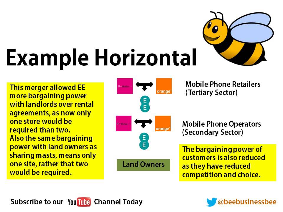 Bee Business Bee Mergers and Takeovers Tutorial