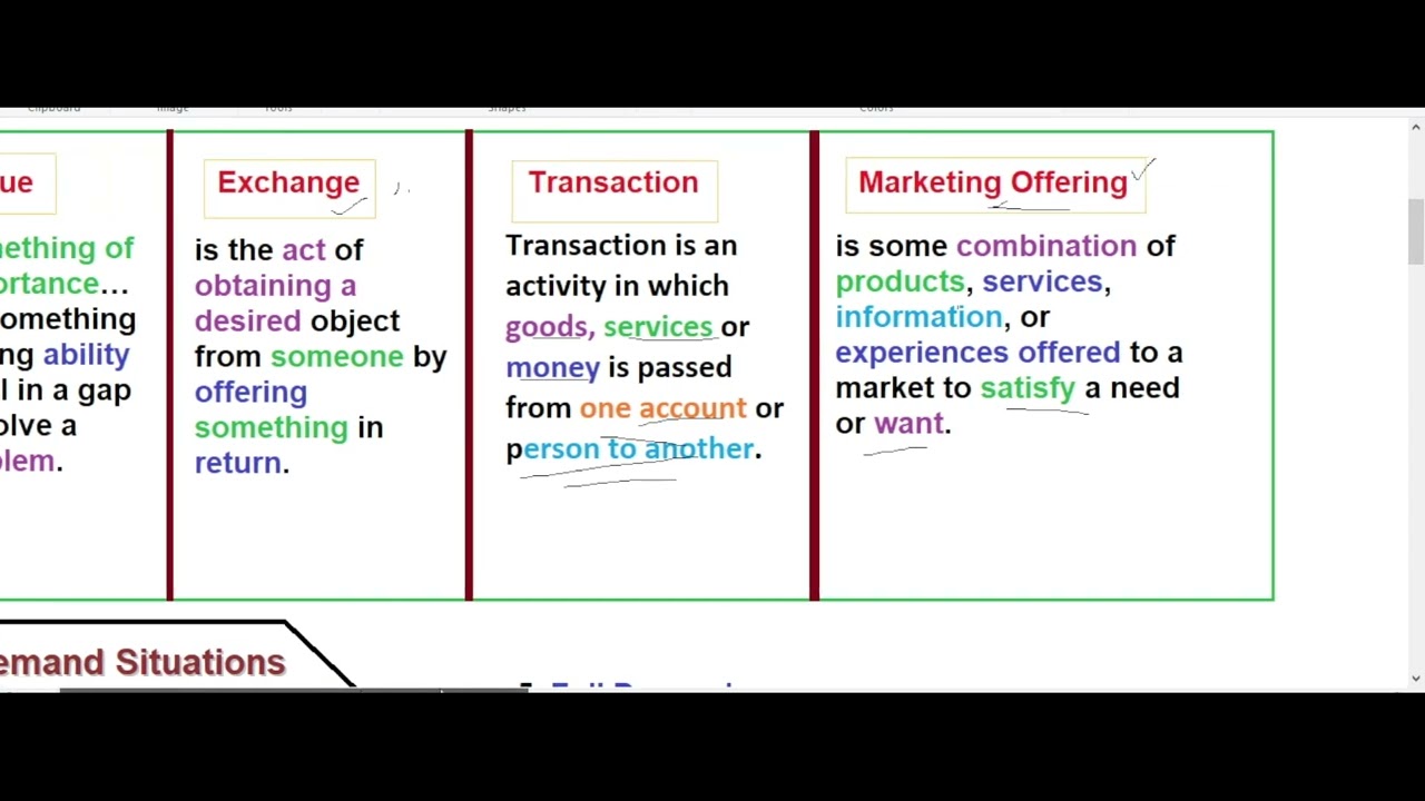 MGT301 Theme 01 || Principles Of Marketing