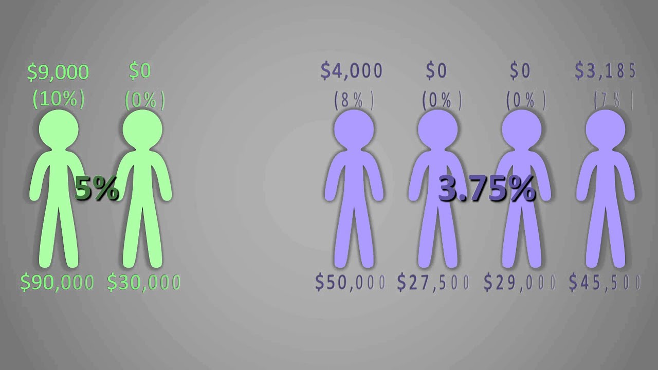 Average Deferral Percentage (ADP) test explained by Professional Benefit Services