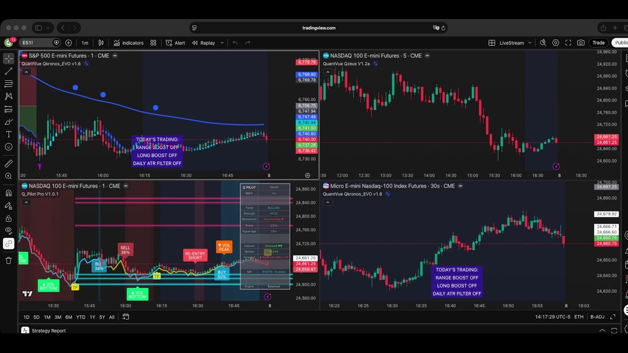 QuantVue Automated Trading (ATS) - Live Stream March 2-6, 2026