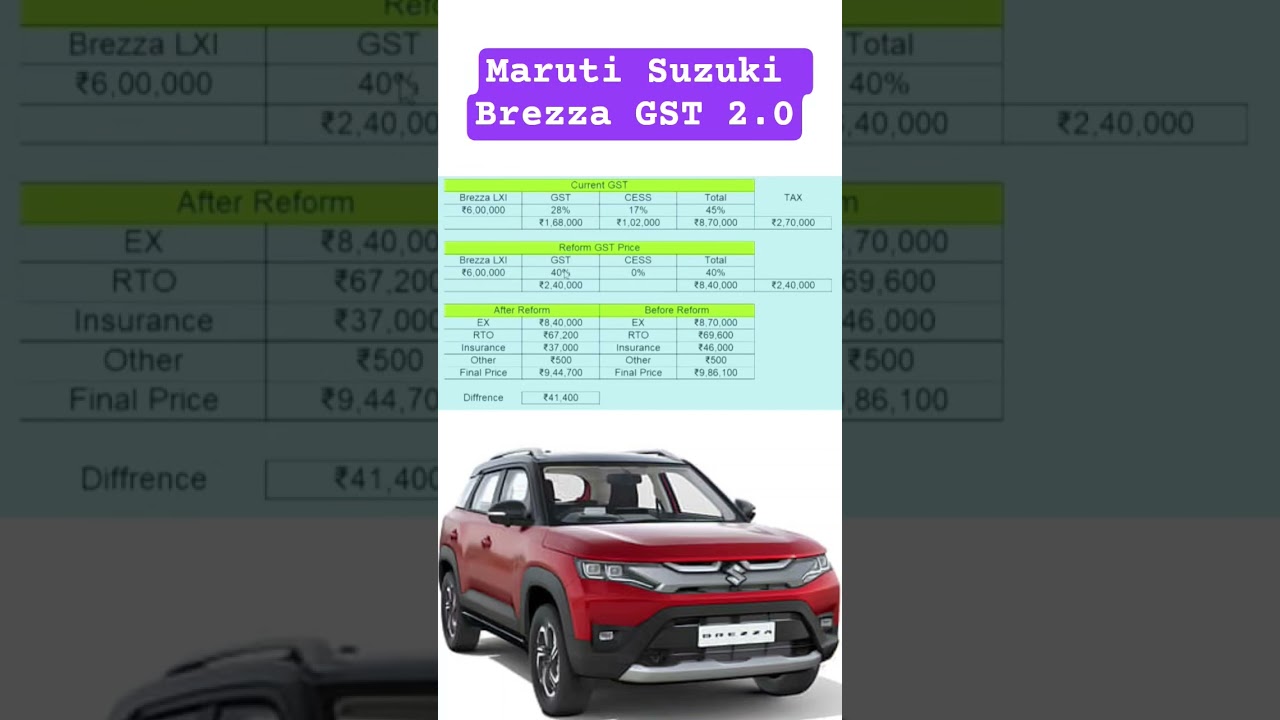All New Maruti Suzuki Brezza Price after GST 2.0 Explained #shorta #brezza #marutisuzuki #lxi #vxi