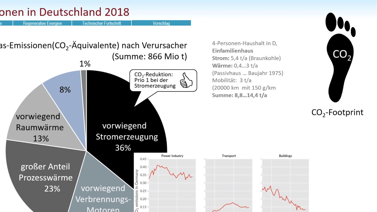 Teil 1: Freitag, M.: 