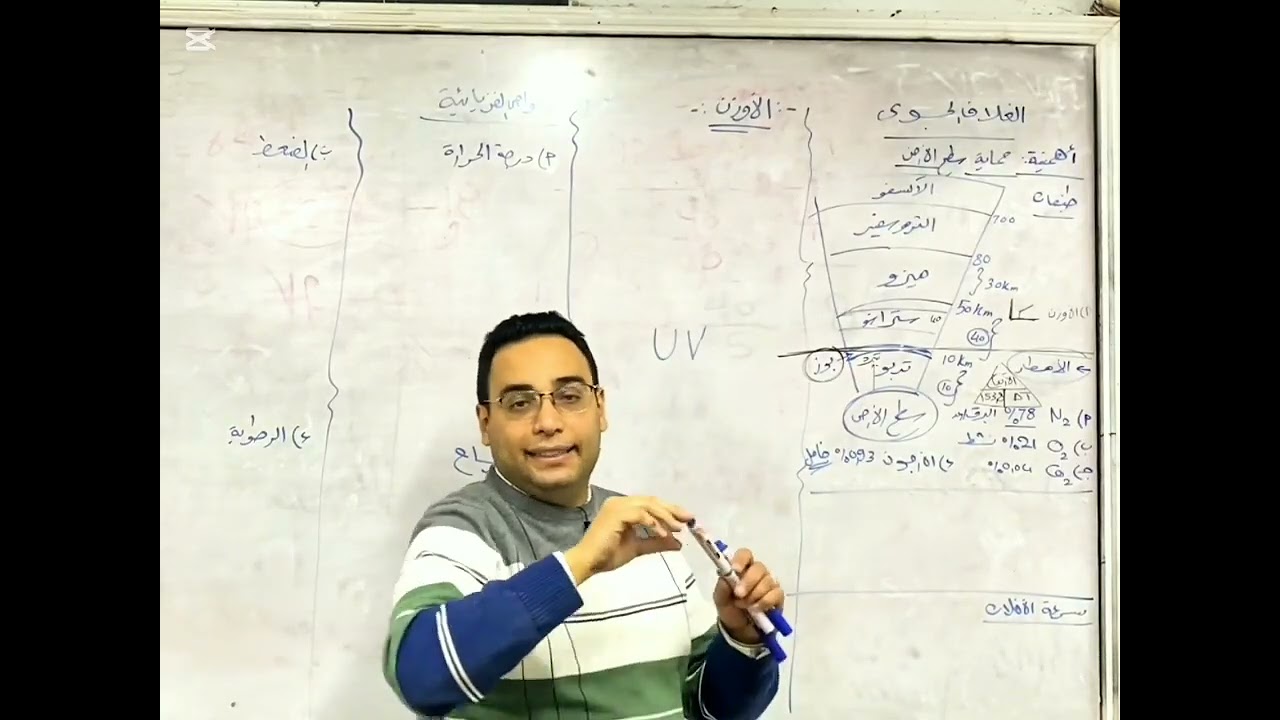 مراجعه