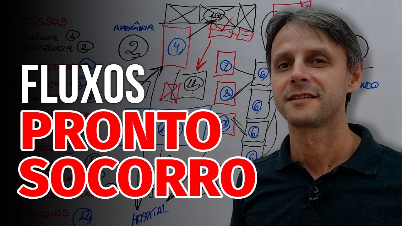 Entenda os FLUXOS de um PRONTO SOCORRO | Cláudio Zunino