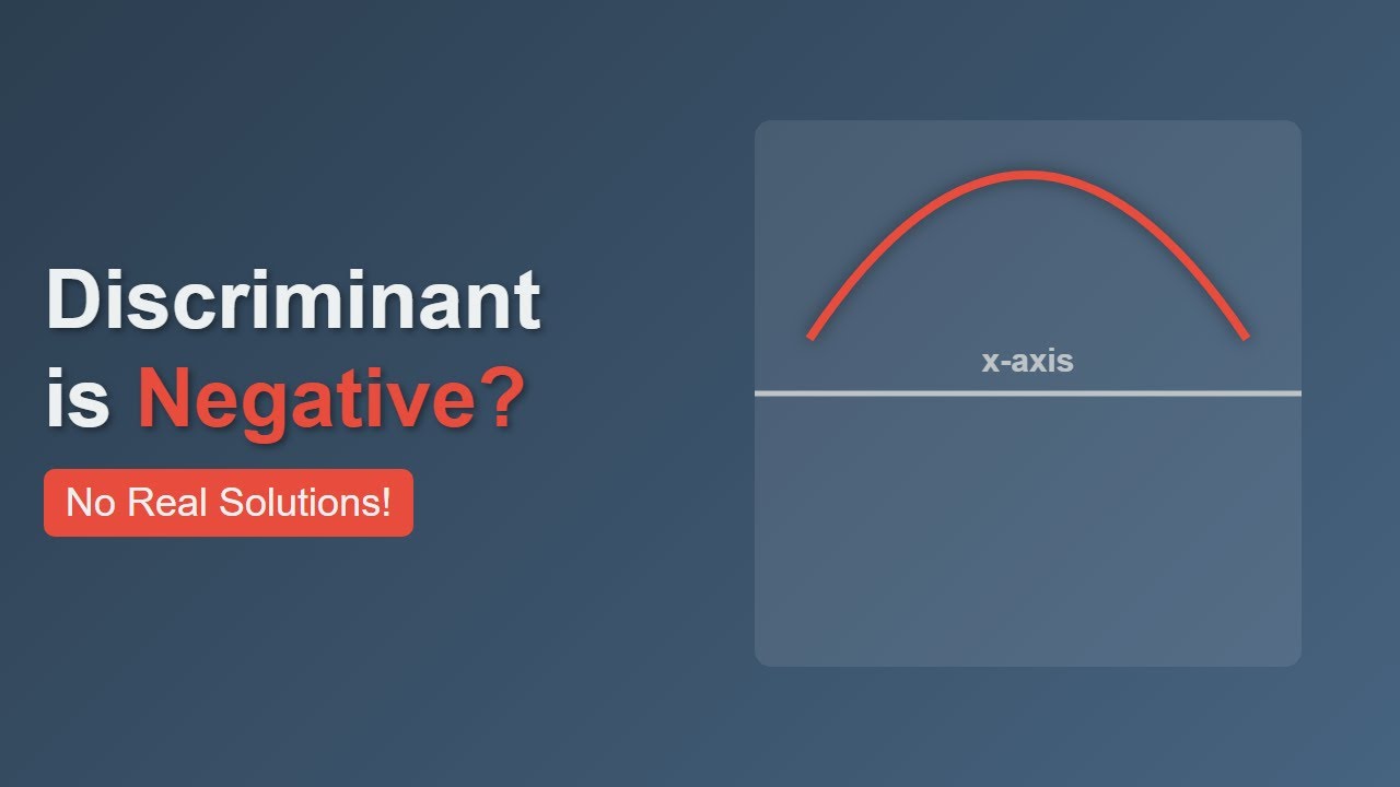 Discriminant Less Than 0: Why Some Parabolas Never Cross the X-Axis!