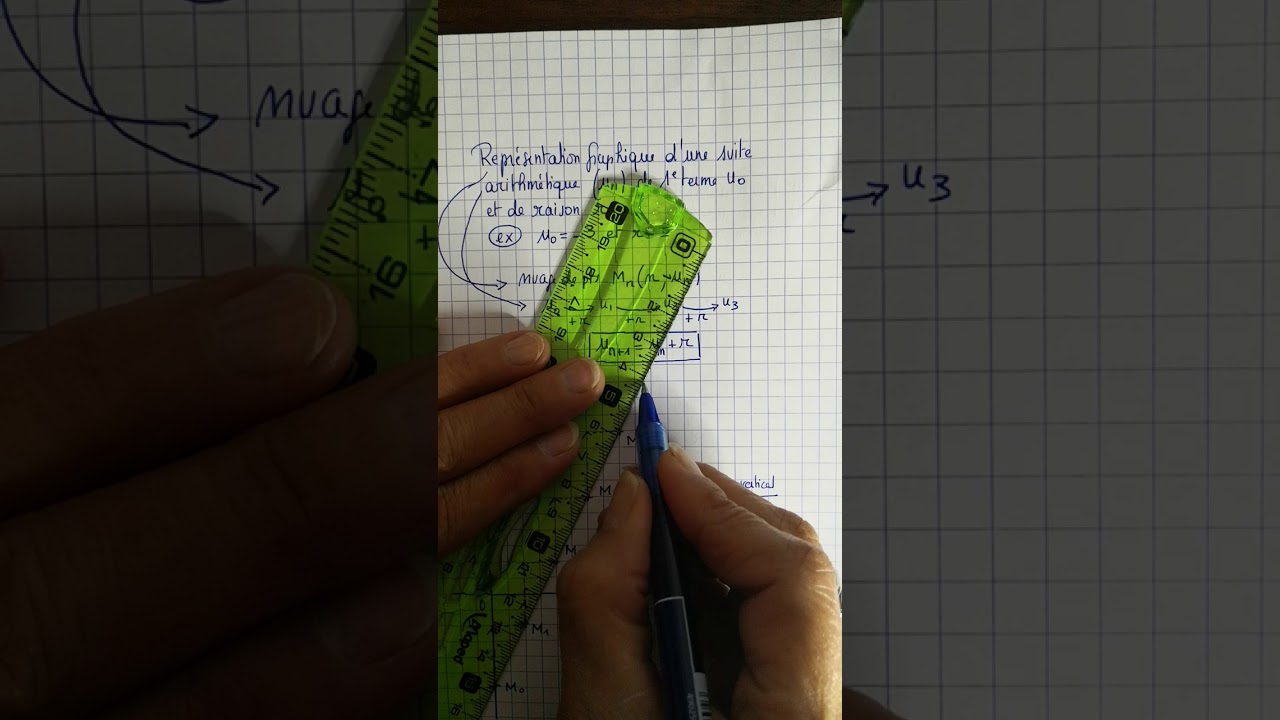 Représentation graphique d une suite arithmétique( qualité moindre en plein écran)