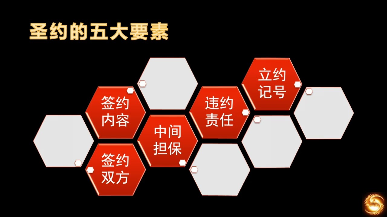 使徒行传02 概论  圣约神学