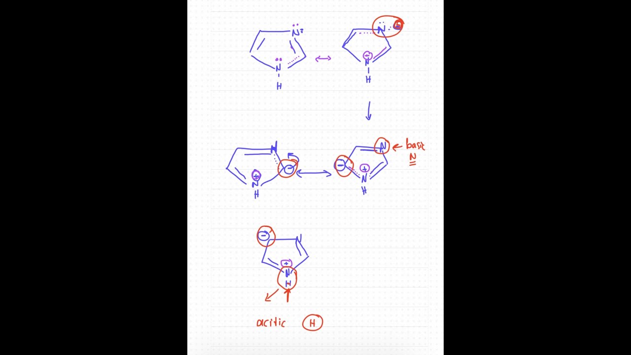 Resonance of imidazole.. رنين الايميدازول