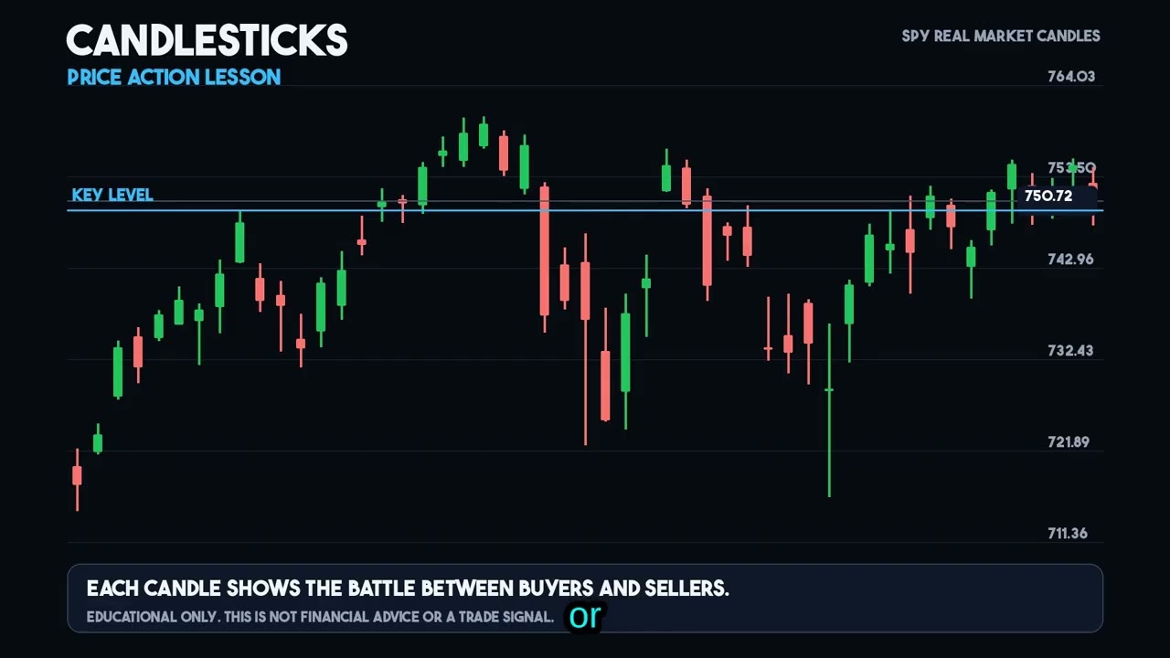 Trading From Scratch Lesson 47: Understanding Earnings, Valuations, and Guidance Basics