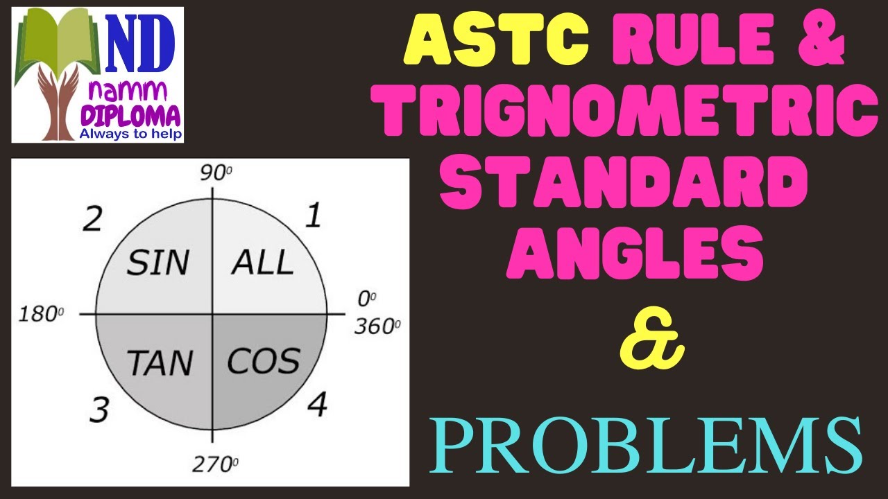 ASTC RULE |Standard Trigonometric Angles |TRIGONOMETRY |Problems |C20 Maths |20SC01T  |15SC01T