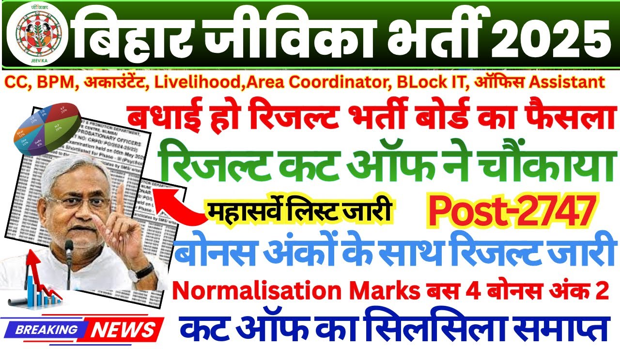 BIHAR JEEVIKA UPDATE 🔥 BIHAR JIVIKA RESULT 2026 || BIHAR JIVIKA CUT OFF 2026 POST WISE || BIHAR