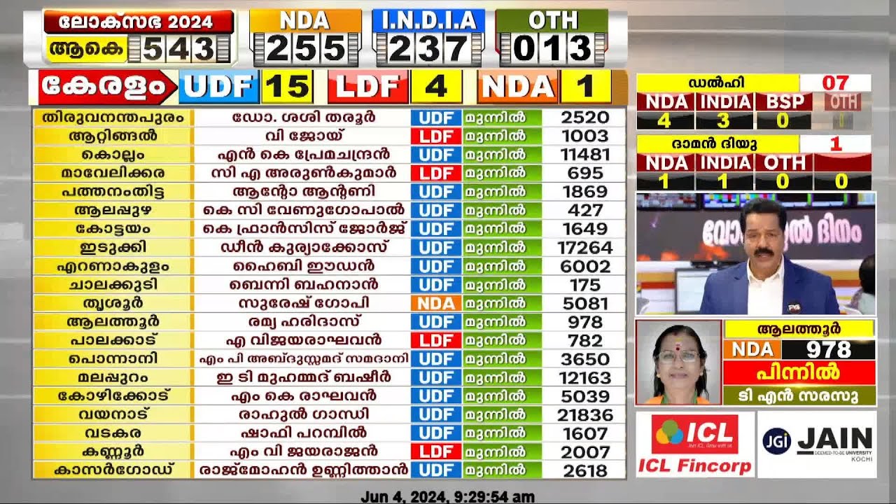 മോദി ഗ്യാരന്റി പൊളിഞ്ഞോ ? മോദിയെ വീഴ്ത്തുമോ വാരണാസി ? | Loksabha Election