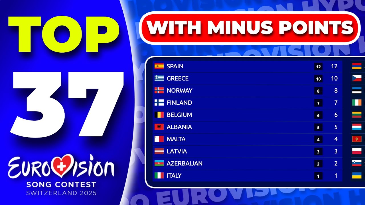 Eurovision 2025 | Voting Simulation - With Minus Points | Your Top 37