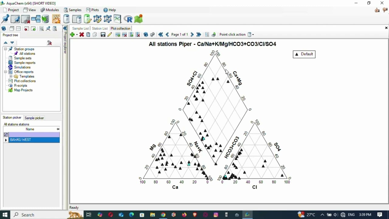 How to use Aquachem software to plot piper and USSL DIAGRAM