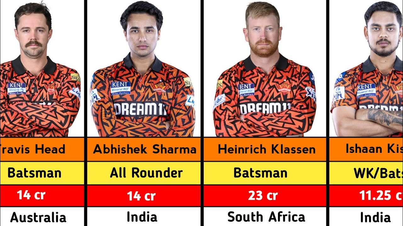 SRH Retained Players List 2025 | Sunrisers Hyderabad Retention Full List | SRH Team 2025 Updates