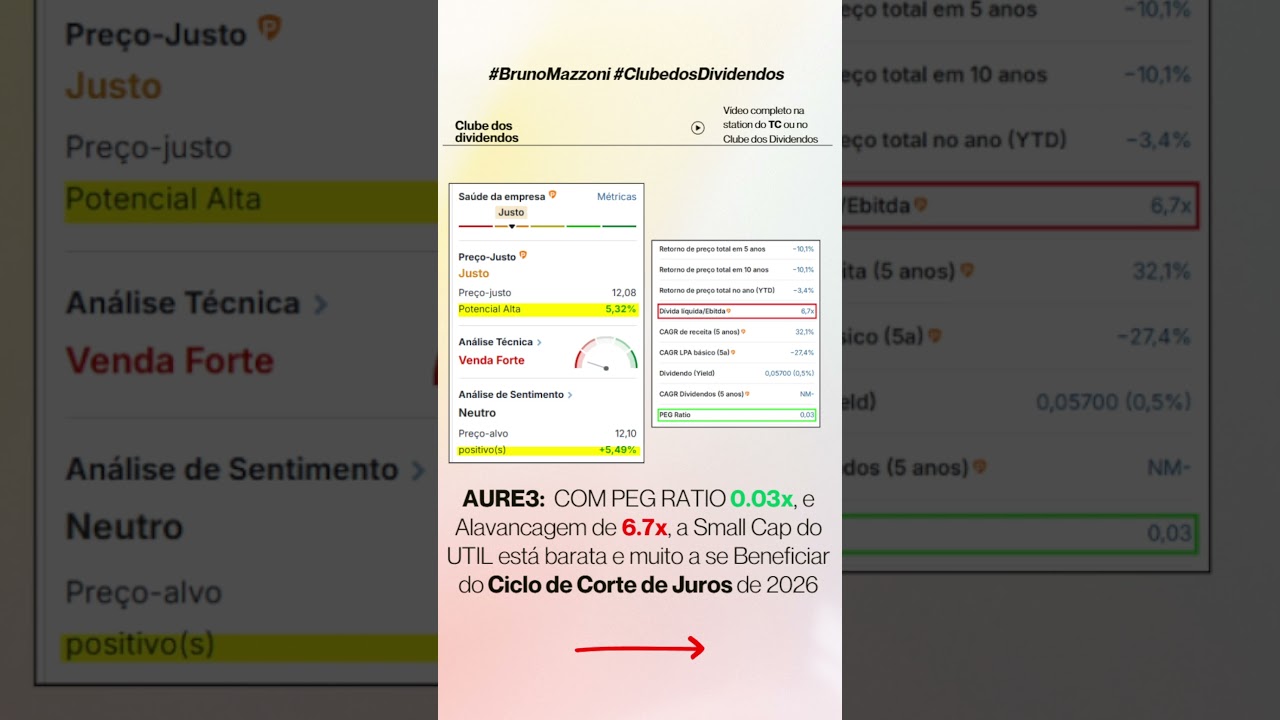 Auren Perdeu o F&ocirc;lego em 2026? AURE3 &eacute; Oportunidade ou Cilada de Investimento? #bolsadevalores