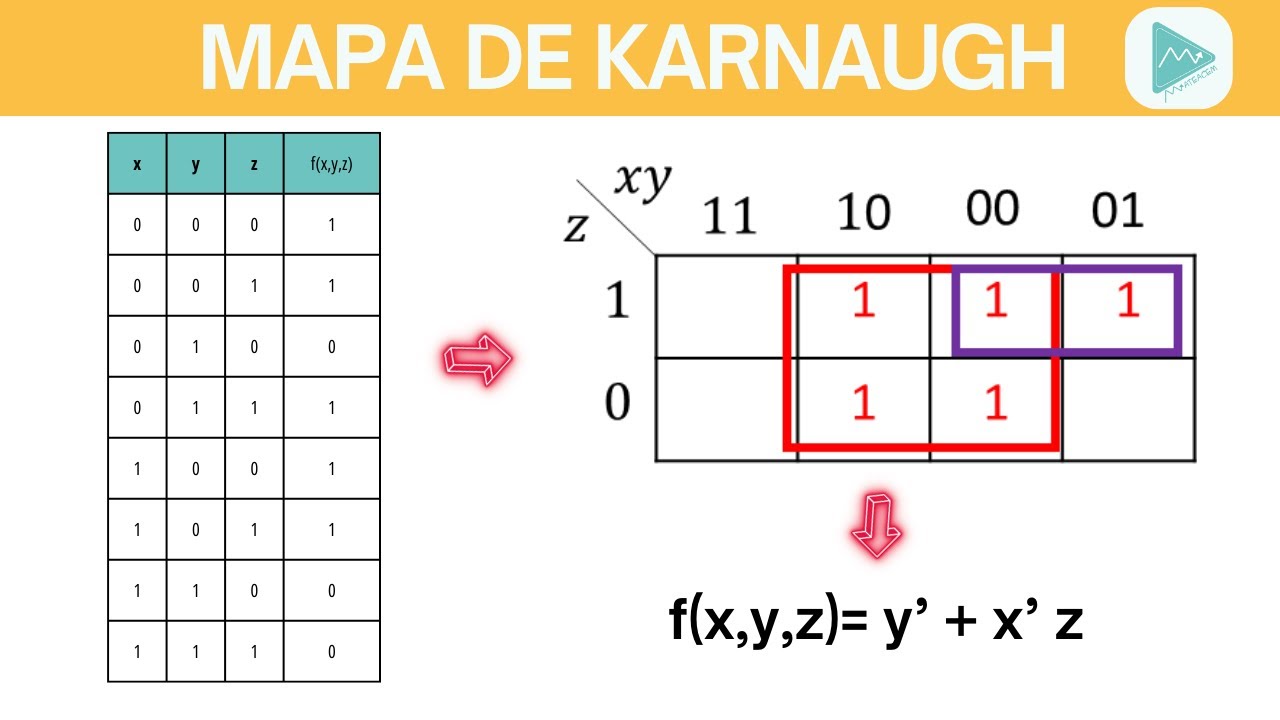 MAPA DE KARNAUGH para principiantes (3 variables) + su yapa