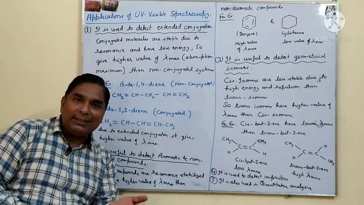 APPLICATIONS OF UV-VISIBLE SPECTROSCOPY